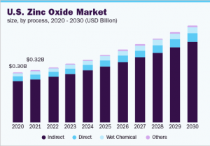 �� 2030 ������п�г���ģ���ﵽ 81 ����Ԫ��Grand View Research, Inc.